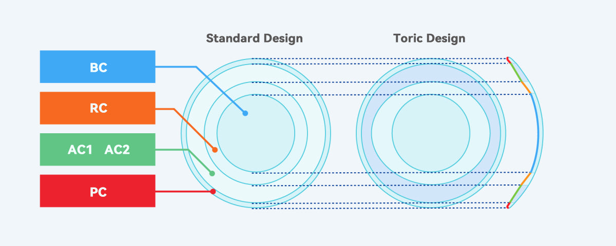 Authentic orthokeratology lenses, customized OK lenses, replacement lenses
