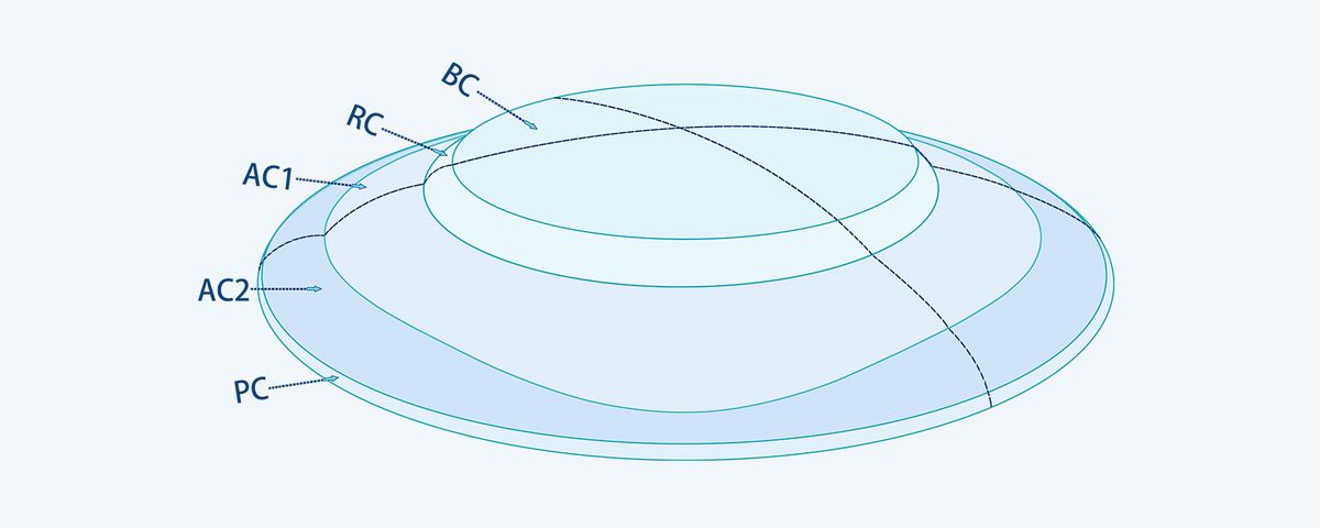 Authentic orthokeratology lenses, customized OK lenses, replacement lenses