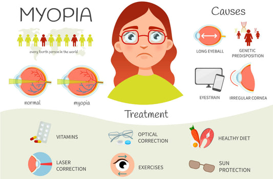 How much do you know about myopia