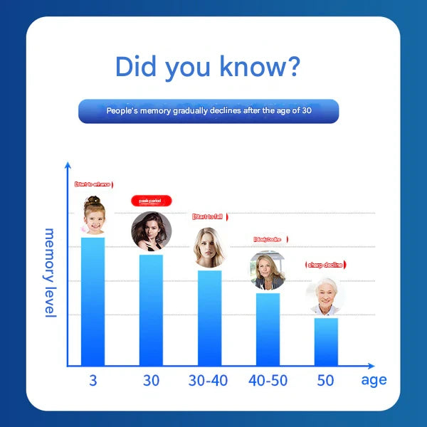 Bai Xiaosheng Acer truncatum seed oil gel candy sugar-free healthy food